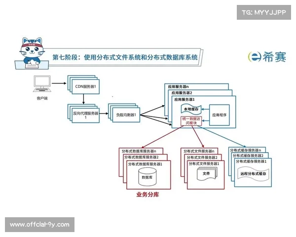 现阶段分布式存储集群完成冗余重构 支撑活动管理数据治理高可靠性
